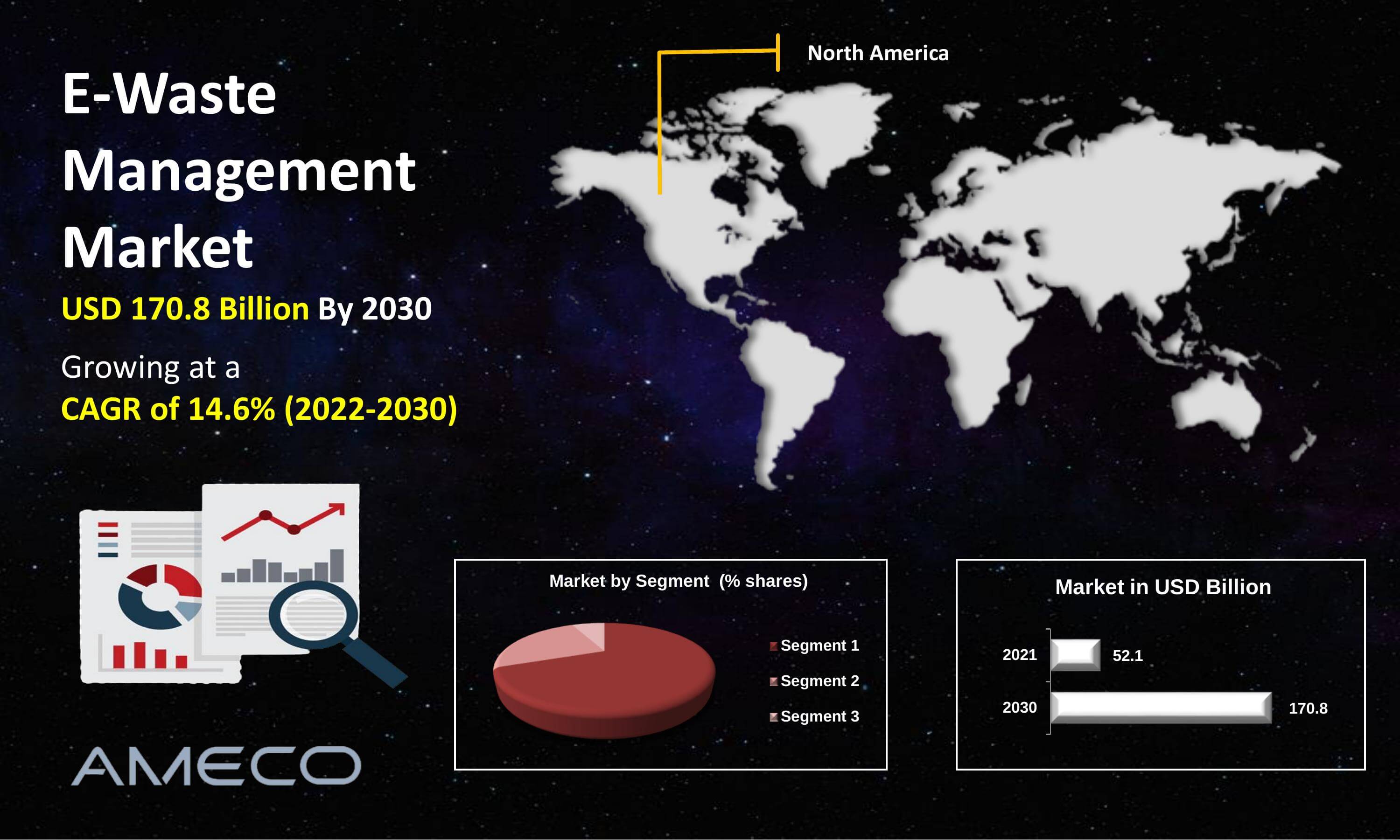 E-Waste Management Market Size, Share, Growth, Trends, and Forecast 2022-2030